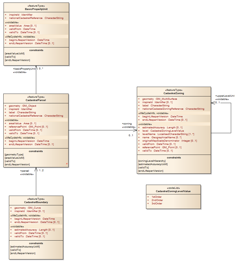 ../../_images/cadastral_parcels.png